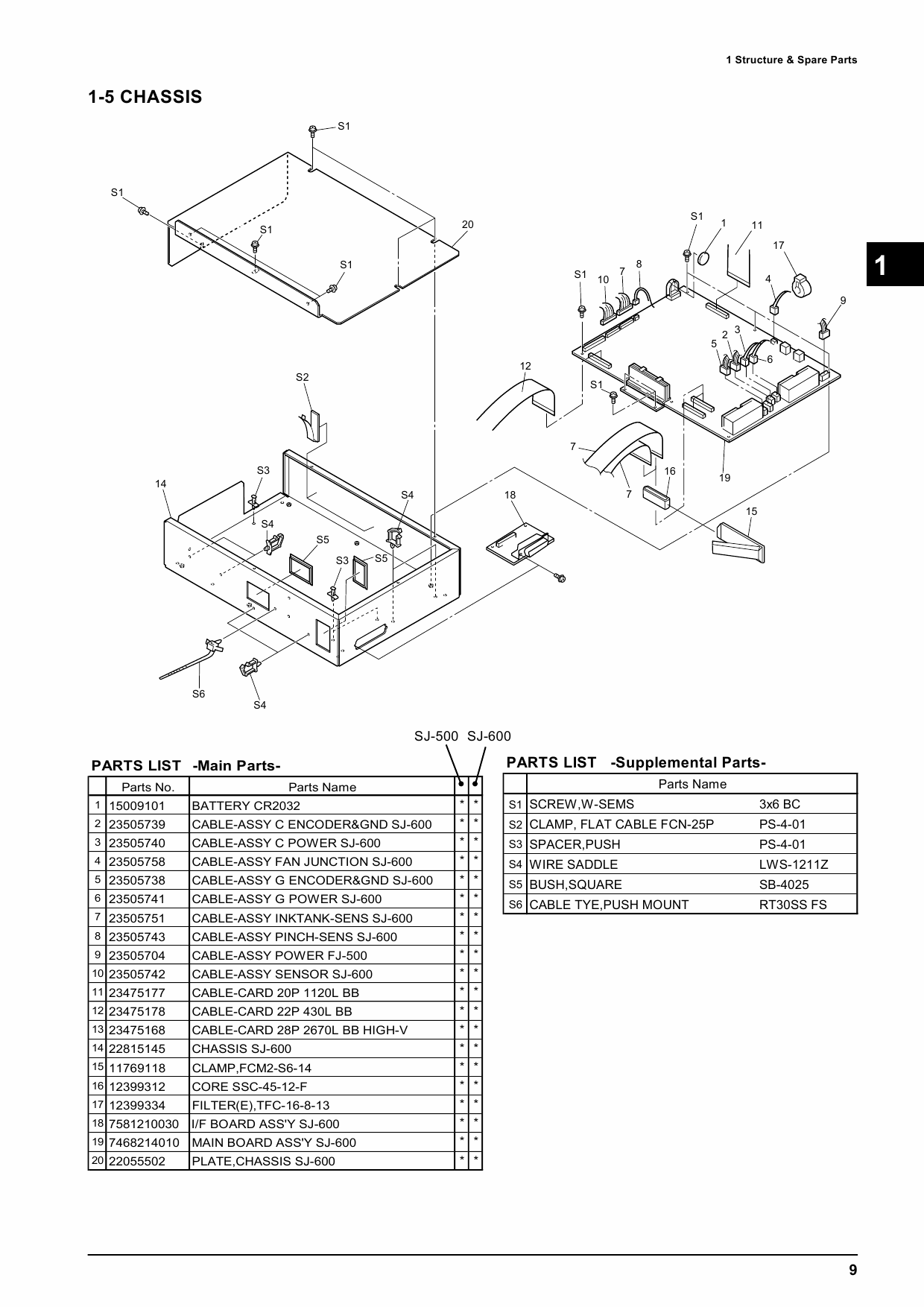 Roland SOLJET SJ 600 500 Service Notes Manual-2